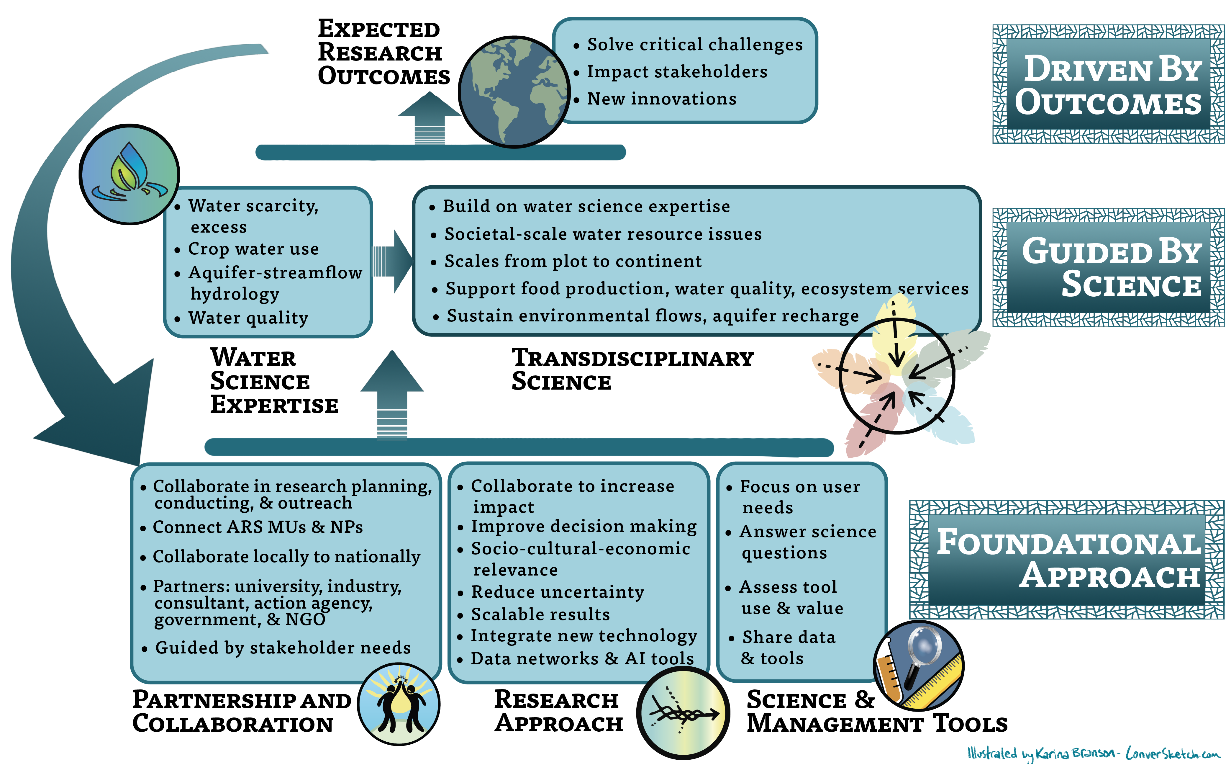 Research Approach